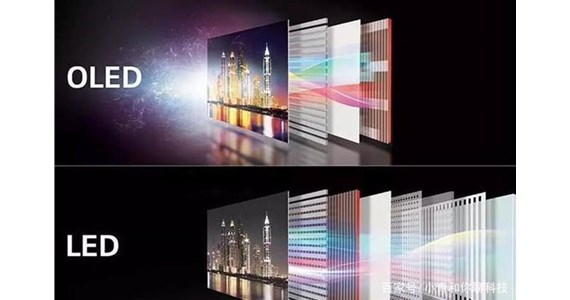 京东方公布全新“柔性OLED屏”，成像效果提高！